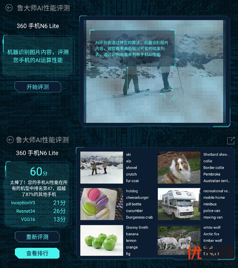 千元以内无敌手360N6Lite之优科技全面体验