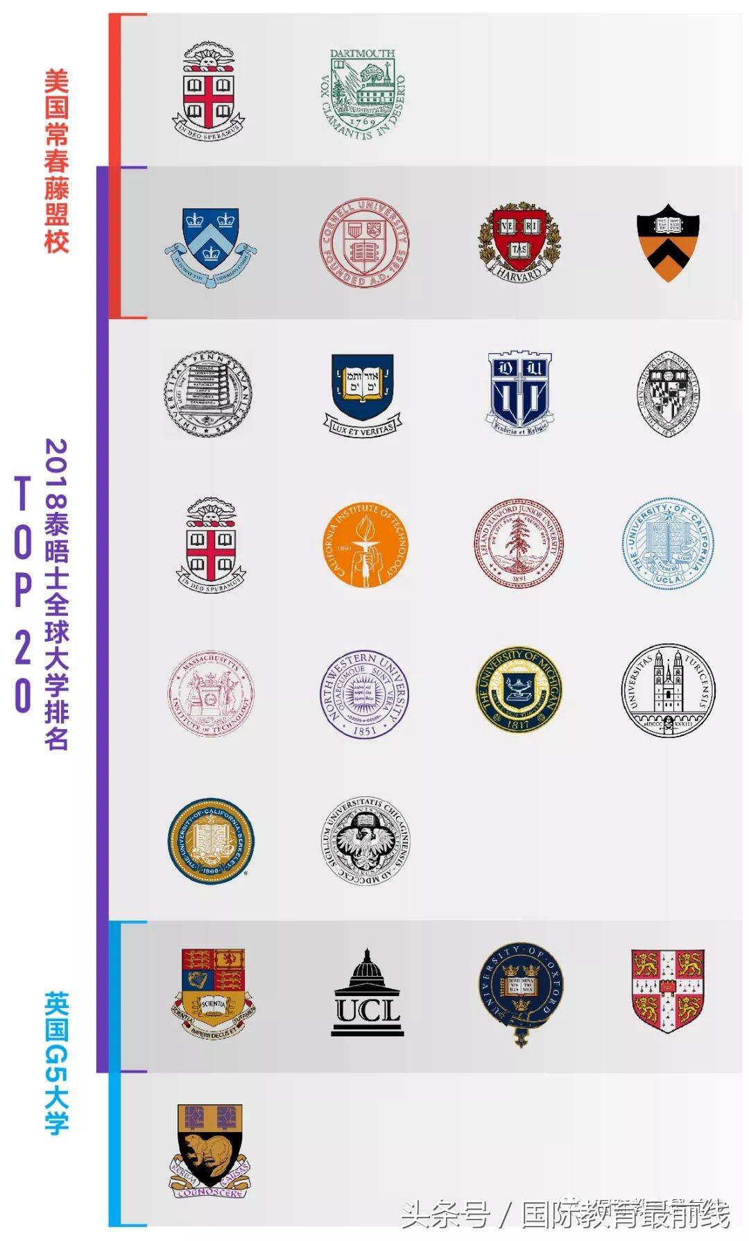 最全北京国际学校排名,2020年北京国际学校排行榜