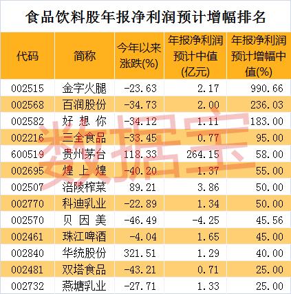 恒生科技指数史上单日最大涨幅,最近十年每年涨幅最大的板块