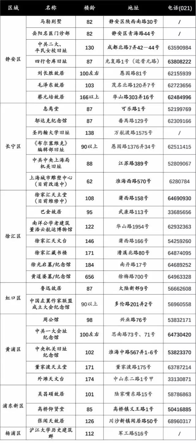 上海人的挣钱方法,上海人省钱的方法