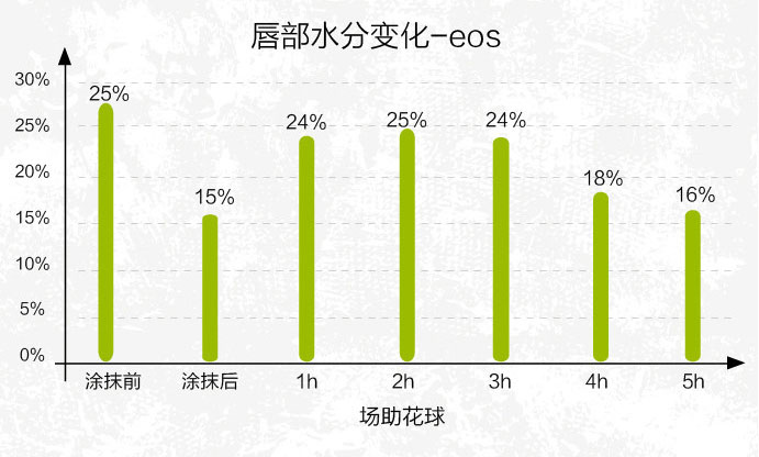 给男朋友买哪种唇膏,给对象买什么唇膏