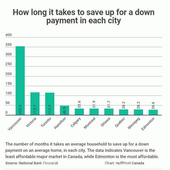 加拿大房价走势趋于什么状况,现在有人看好房产吗