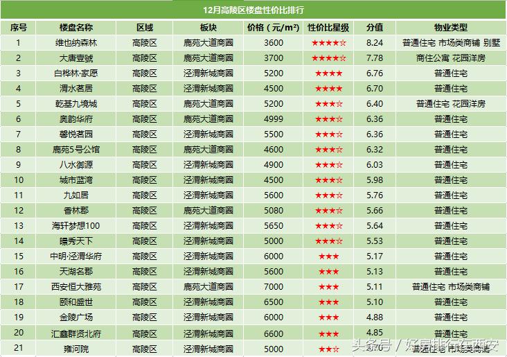 高陵滞销白菜,高陵为什么是关中白菜心