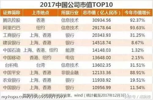 互联网两大派系，腾讯阿里各自阵营的最详细布局图