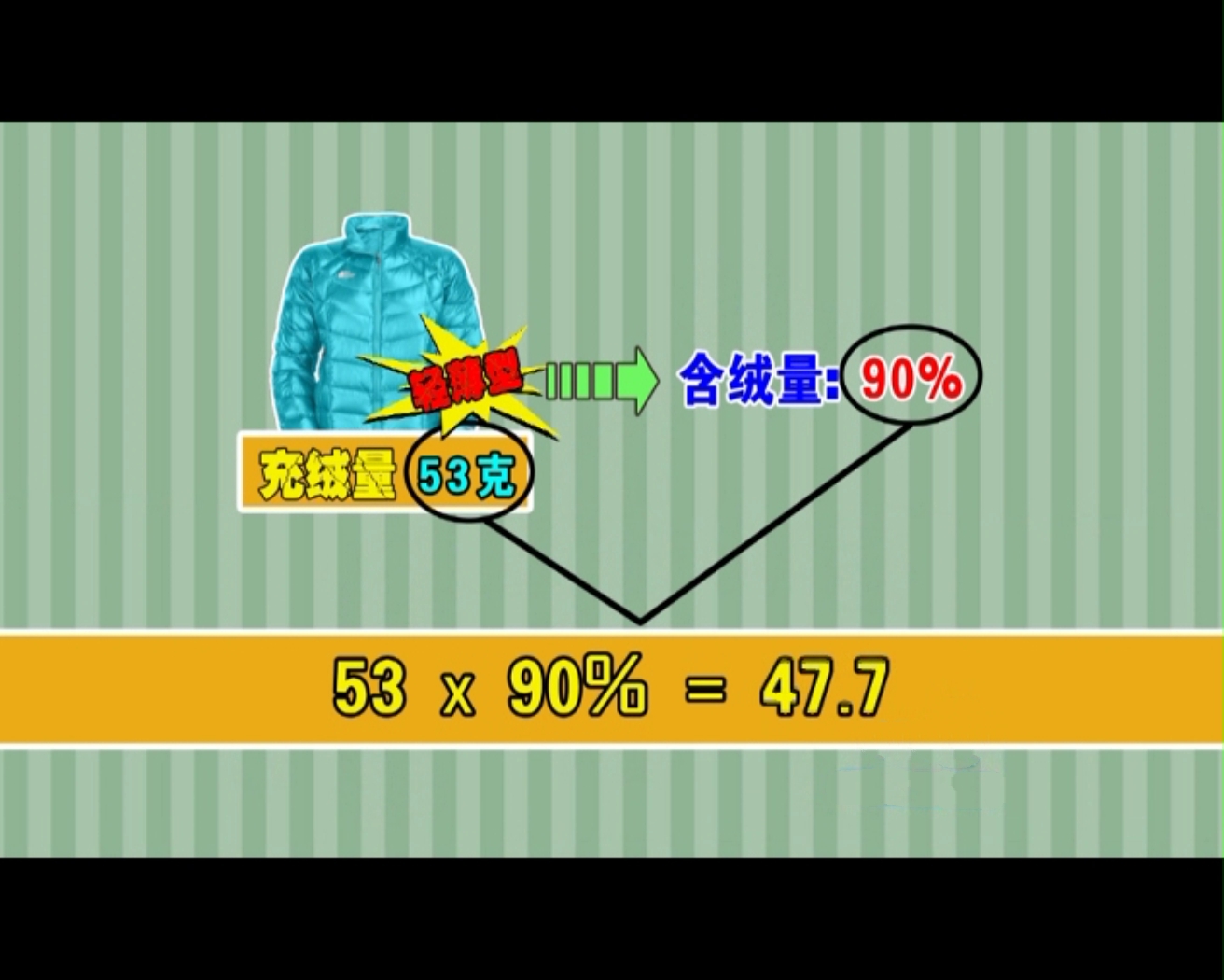 羽绒服含绒量90%充绒量86g,含绒量50充绒量350g羽绒服好吗