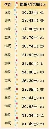 b超单怎么看圆形和长条形,b超单如何看是不是大高个