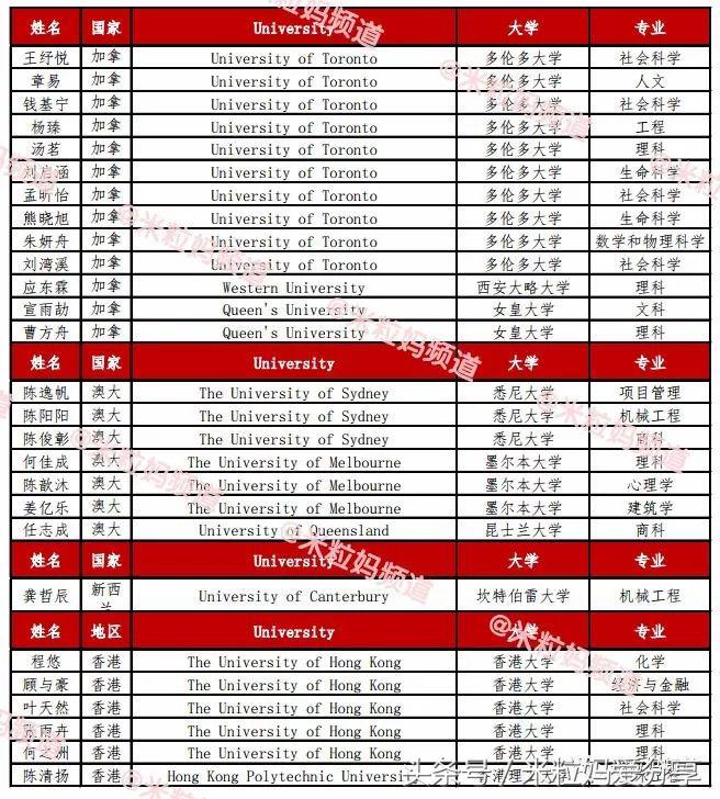 上海国际学校排行榜2023,海南上海世外国际学校