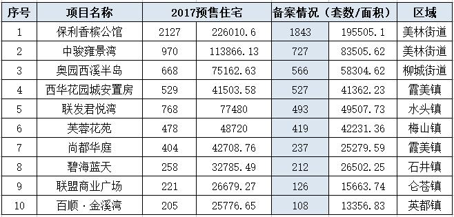泉州成交套数,泉州2021年房产成交数据官网