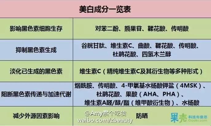 过敏长的痘痘一般多久才消失,反复长痘一长一个痘印
