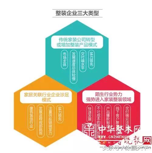 中国油漆行业分析报告,中国家装市场调查报告