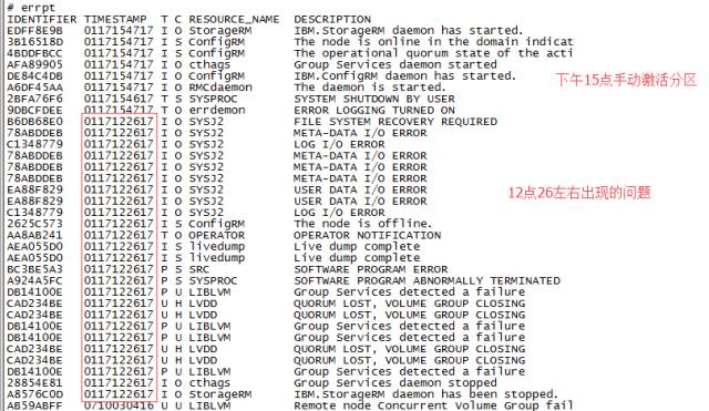 宕机事件始末,严重的宕机事件