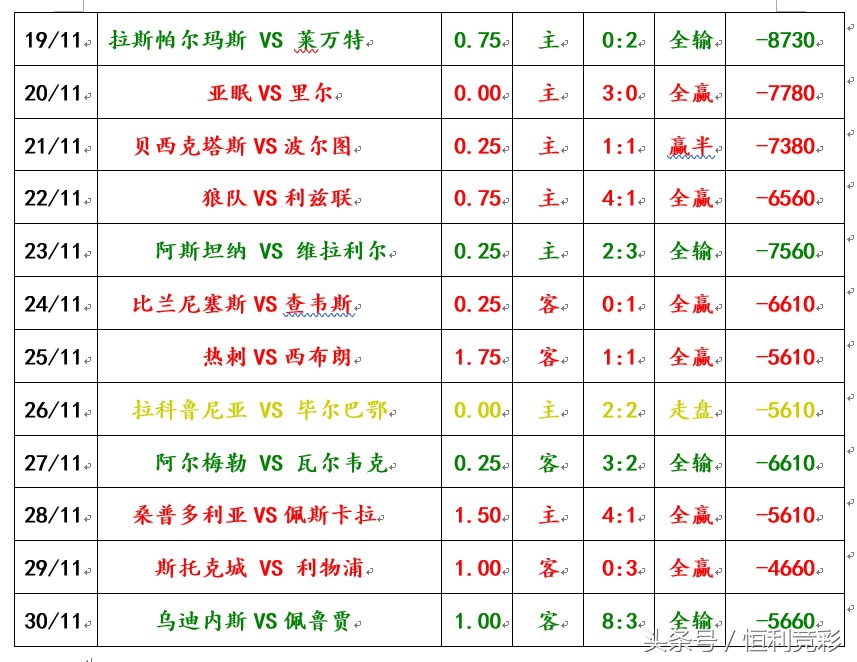 利物浦比分12-0伯恩利,利物浦强势压制托特纳姆