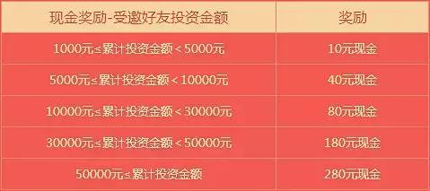乐助贷最新官网消息,乐助贷最新调整