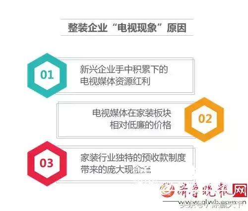 中国家装市场调查报告,立邦涂料中国检测报告电子版