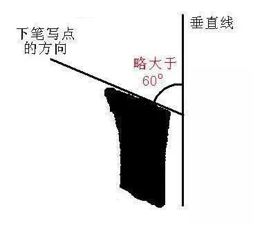 从零写楷书的基本方法,零基础学写楷书入门
