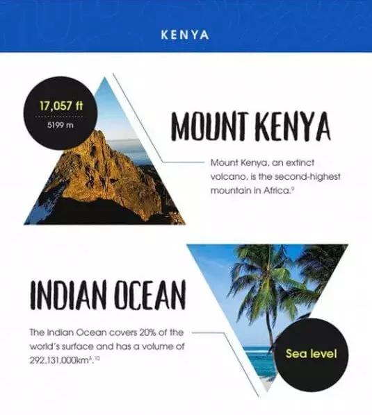 地理老师都不知道！全球20个热门旅行地的最高最低点