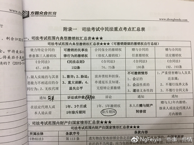 司考一轮复习,司考的漫漫长路怎么度过