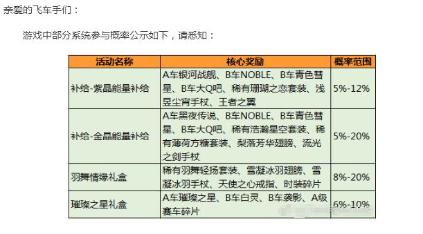 qq飞车手游封禁,qq飞车手游使用外挂封号多久