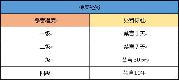qq飞车手游官网封号,qq飞车手游封号教程