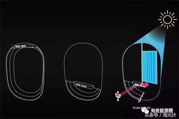 14种光伏应用,光伏应用大全