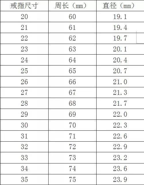 求婚戒指结婚后怎么处理,求婚戒指买大了如何救场