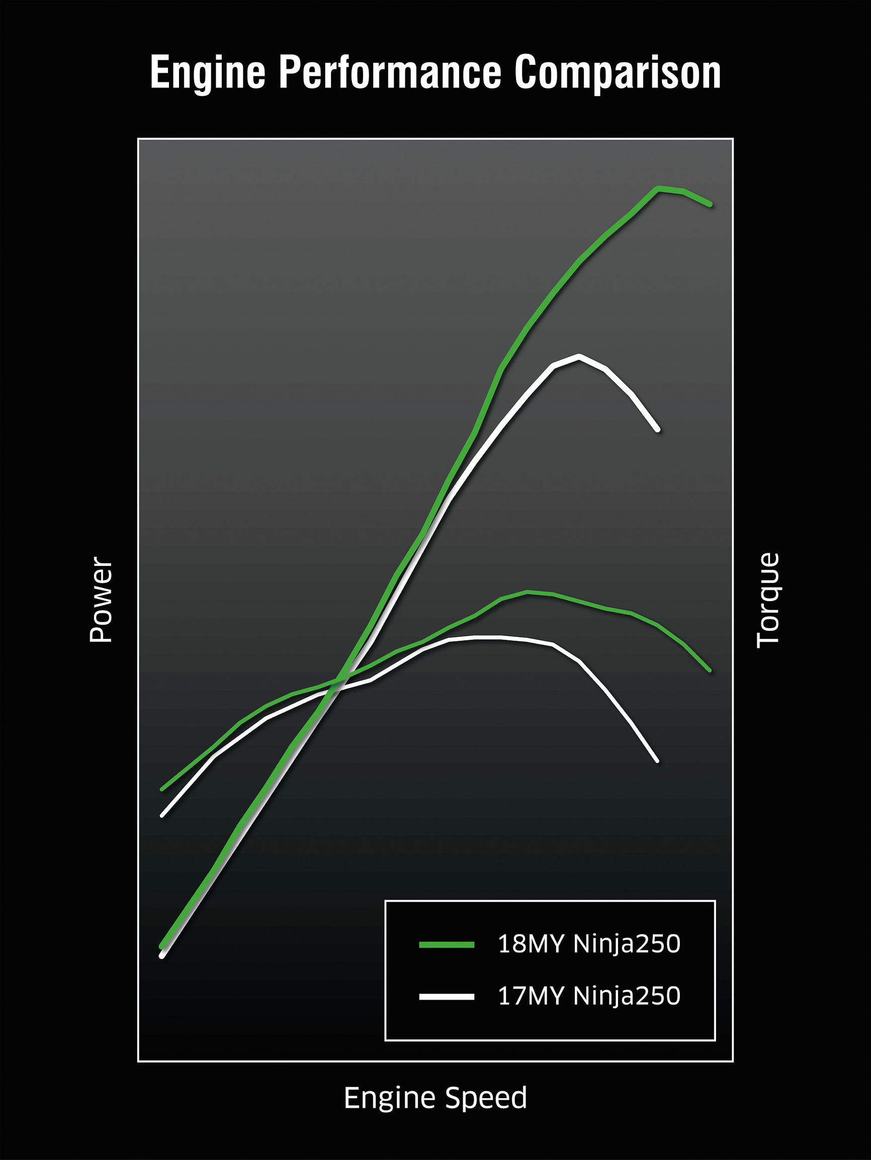 川崎忍者250参数配置,川崎小忍者250和400哪个适合入手