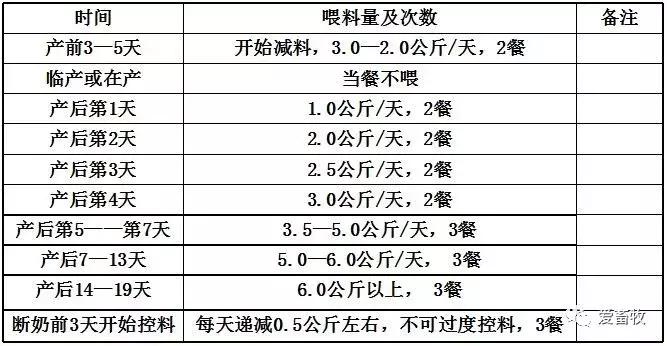简述母猪分娩接产操作程序,如何进行母猪正常分娩的助产