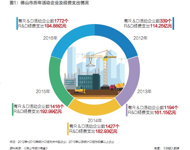 佛山全国制造业转型升级试点,佛山企业转型改革