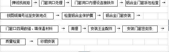 铝合金门窗安装购买,铝合金门窗安装工艺流程