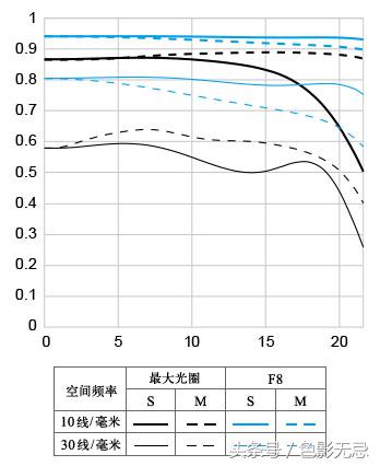 佳能高像素相机,佳能高分辨率微单
