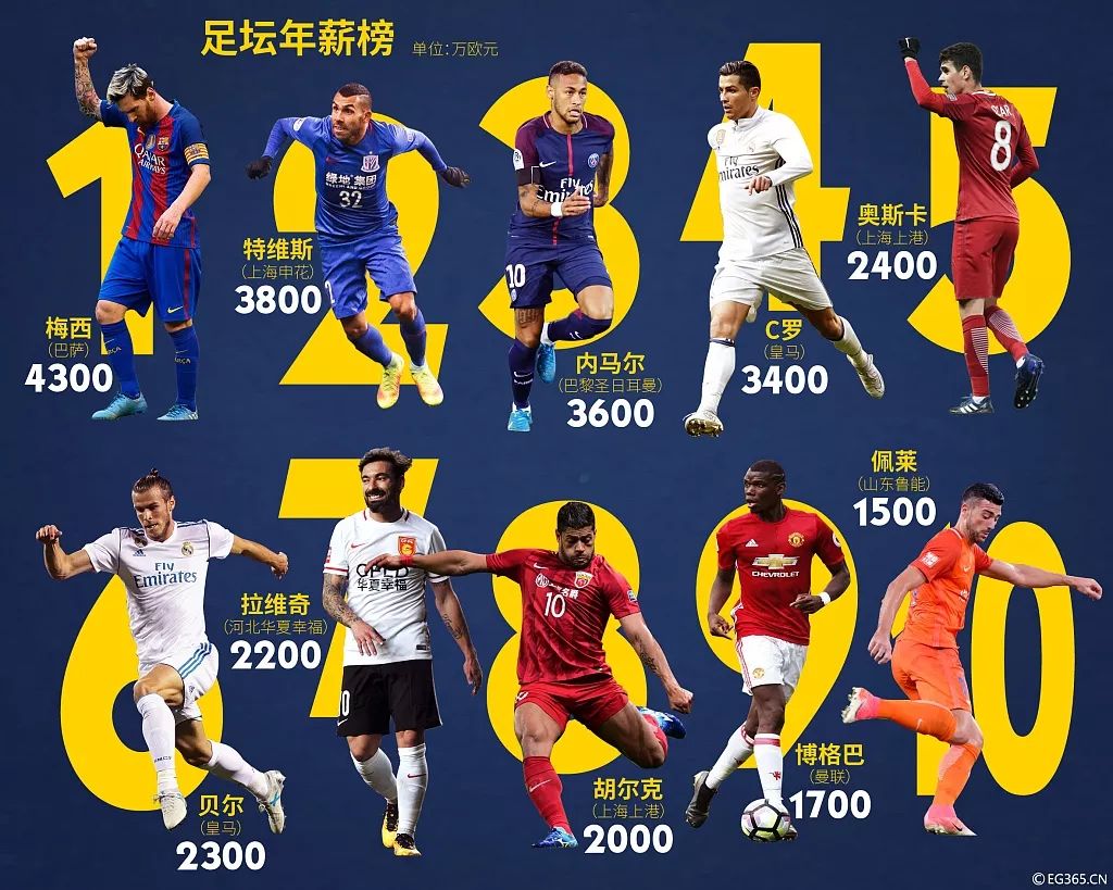 疯狂烧钱,疯狂烧钱中超