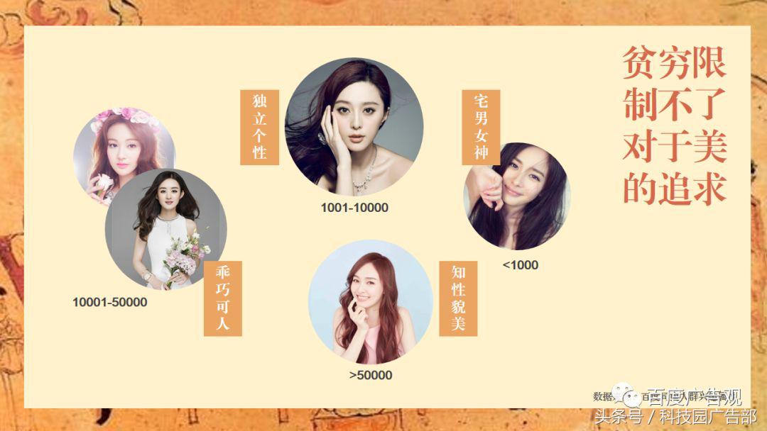 百度金融贷款,百度贷款数据