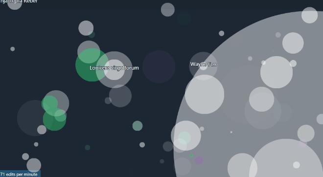 身边有什么数据可视化的案例,数据讲故事