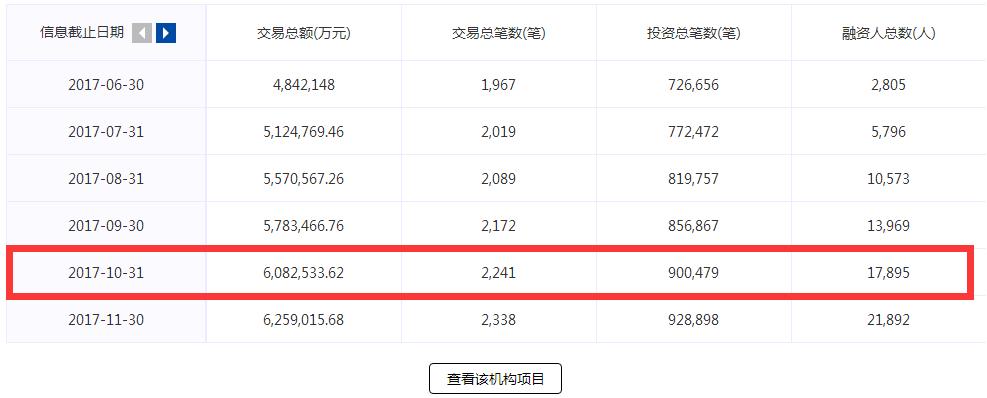 聚宝汇2019,聚宝汇破产