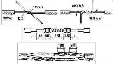 如果电工师傅接完线头给做这一步，不仅不用验收，还要多加工钱