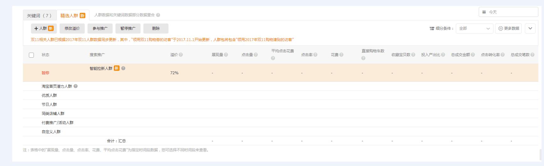 淘宝新品直通车怎么开才有展现量,直通车如何递增点击量