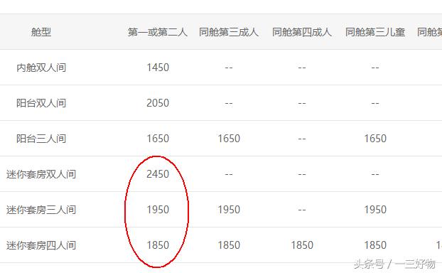 豪华邮轮旅游攻略,低价购买豪华邮轮攻略