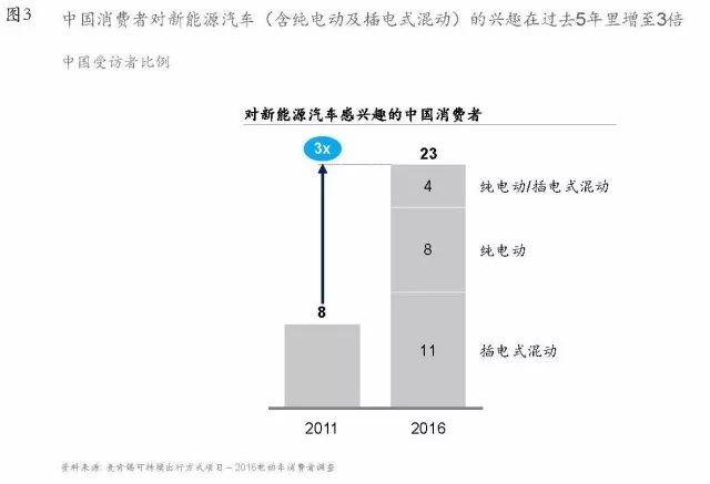 蔚来已来啥意思,蔚来已来科技有限公司