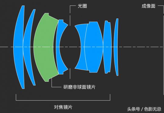 佳能高像素相机,佳能高分辨率微单