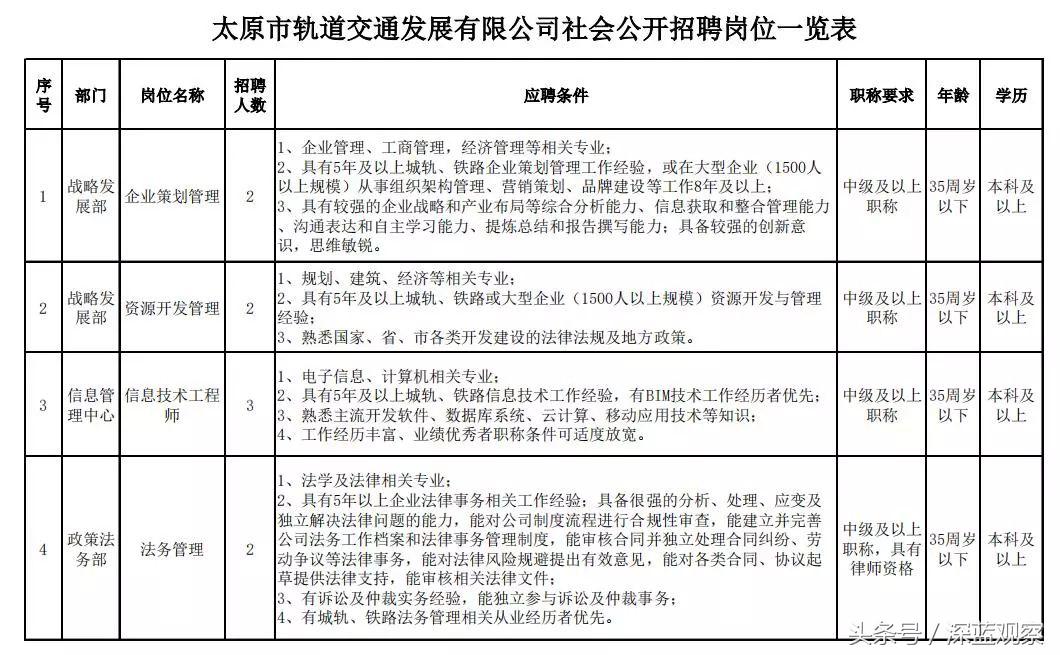2018年山西第一波招聘164人，事业编制，大专即可，都是好单位