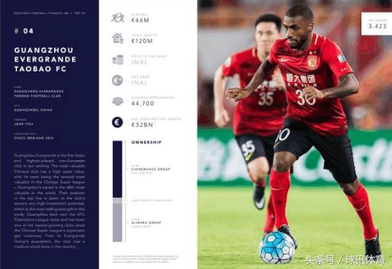 最新中超俱乐部世界排名,世界上最有钱俱乐部排名