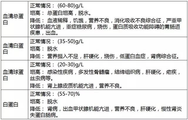 体检报告在线解读及分析,最全体检报告解读