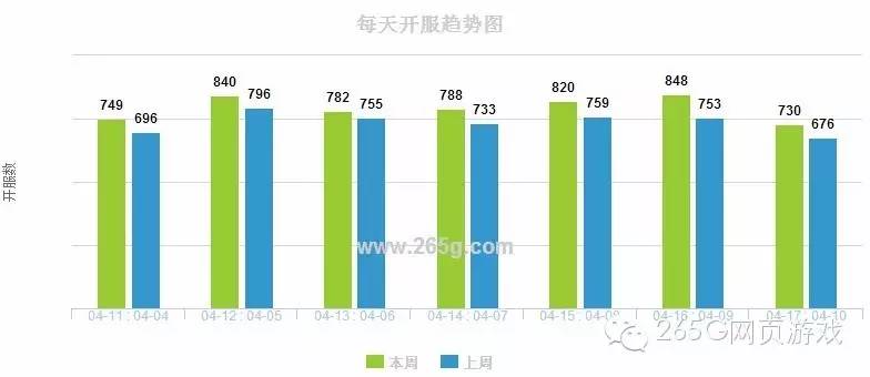 页游武神赵子龙新手攻略,武神赵子龙页游下架了吗