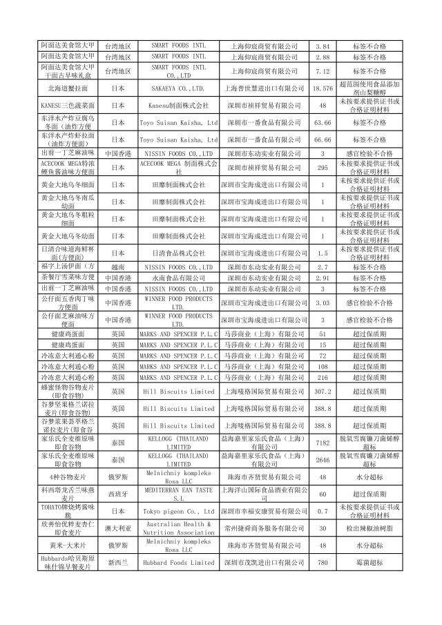 这些化妆品不合格,这些化妆品抽检不合格你还在用吗