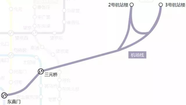 北京地铁一号线游览地点,北京地铁s1线路游玩攻略