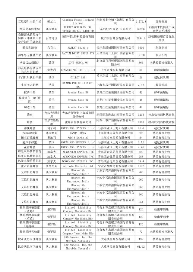 这些化妆品不合格,这些化妆品抽检不合格你还在用吗