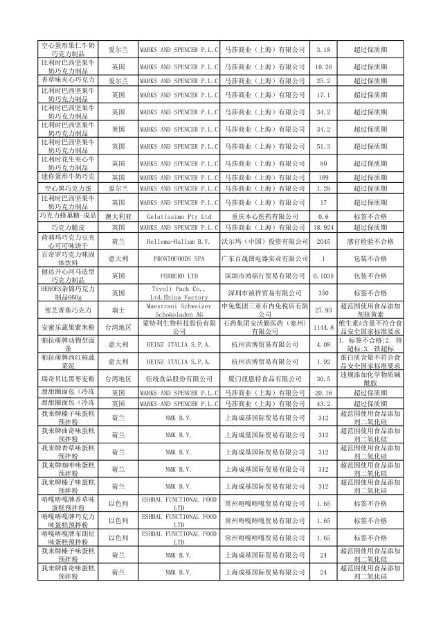 有哪些护肤品被曝光过,这几款护肤品已被拉入黑名单