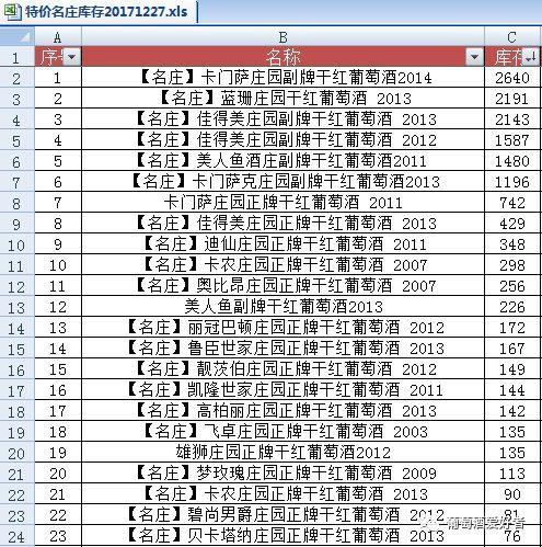 网酒网员工大量离职生态大戏终将落幕皆因乐视拖累?