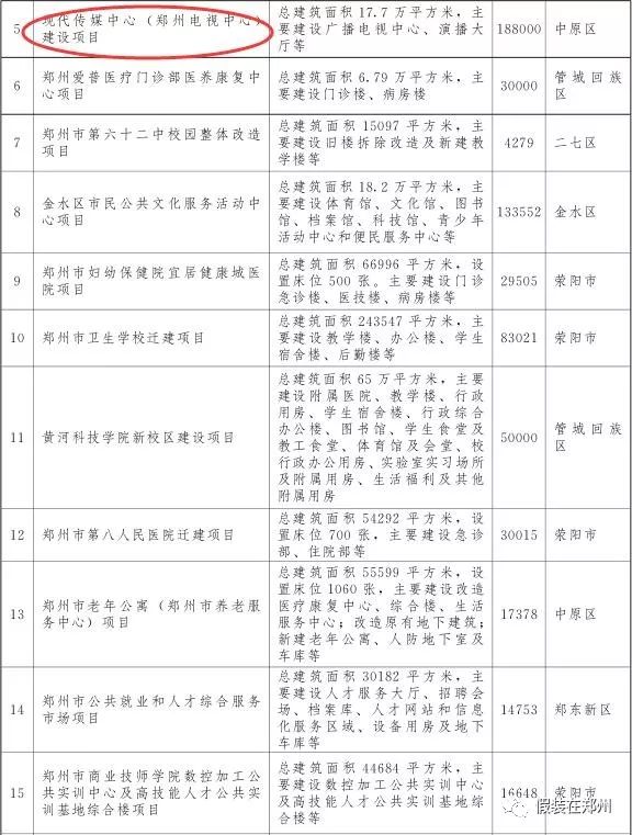 郑州万亿,郑州市重点项目投资完成6000亿元