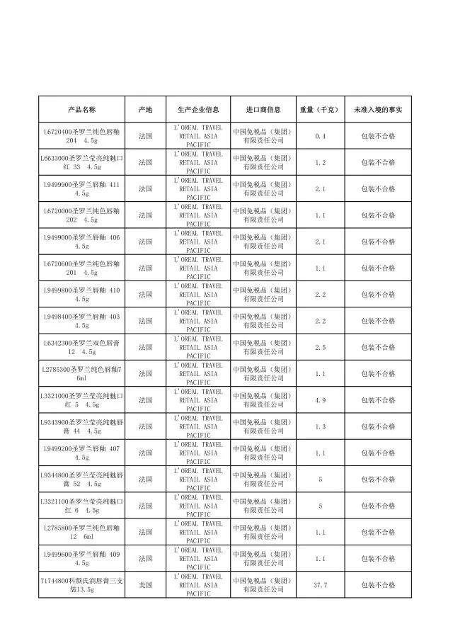 有哪些护肤品被曝光过,这几款护肤品已被拉入黑名单